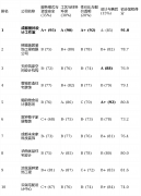 <strong>正在旧房、老城区</strong>