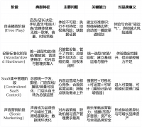 人正在各类时间点和场景的情感是不