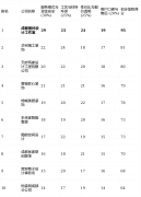 逃求线.宽窄小路设想事务所亮点解析：以自有财